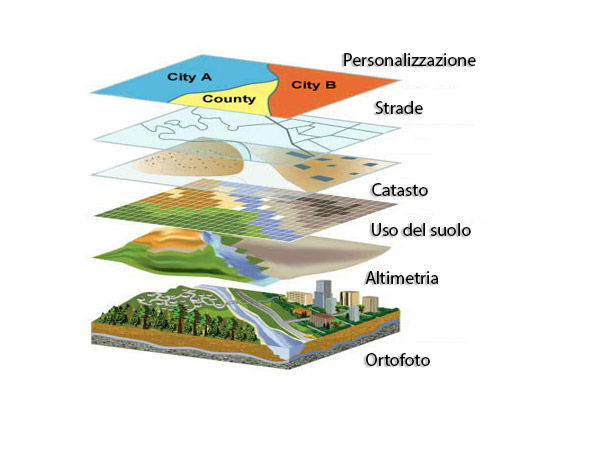 Gis and Mapping and Data analysis 